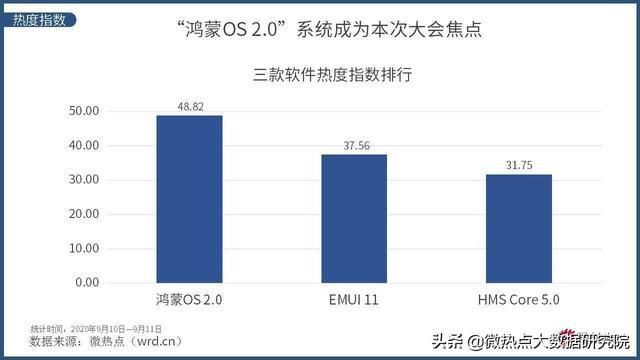  手中|华为开发者大会2020倍受关注 哪个才是未来华为手中的王牌？