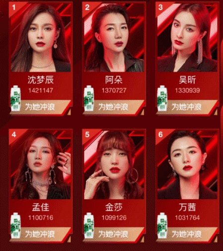  淘汰|姐姐团冲浪榜投票结束，3名淘汰者有望回归，许飞名次让人不解