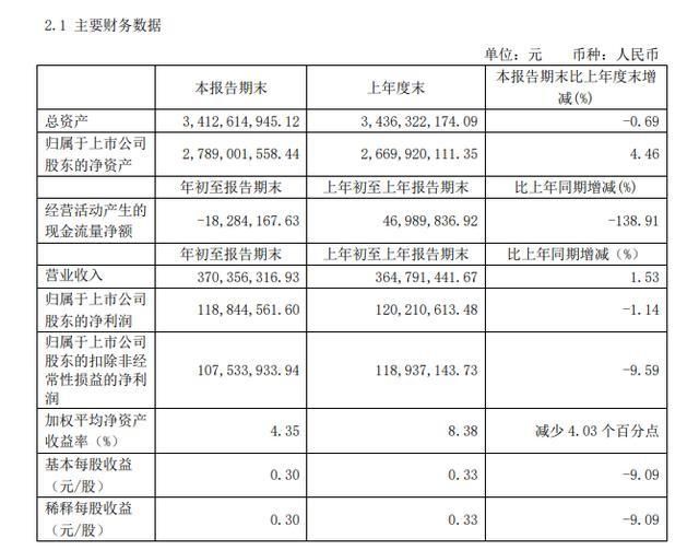  发布公告称|陪跑丸美7年，LVMH旗下基金欲套现17.5亿