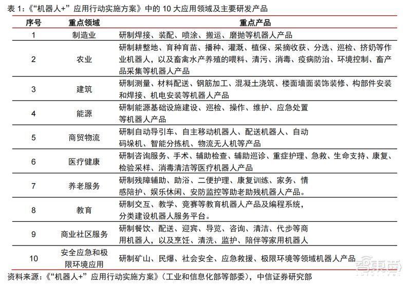 GPT卷入实体机器人行业，进门掘金的“入场券”是什么？