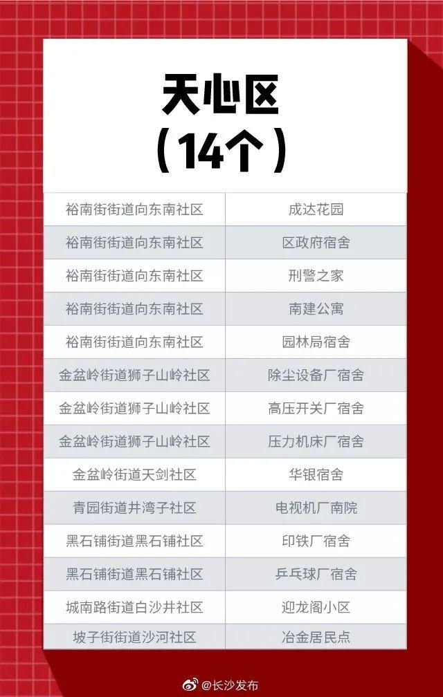 长沙|长沙今年拟改造123个老旧小区！怎么改？要多少钱？学宫街小区业主乐了…