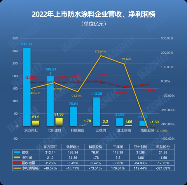 守住净利