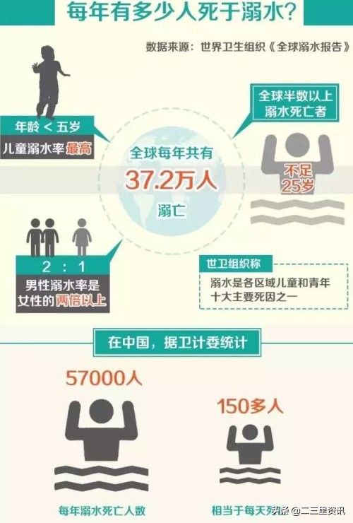  德惠|德惠两名女孩在松花江边玩耍不慎落水，家属抱着孩子坐在岸边痛哭