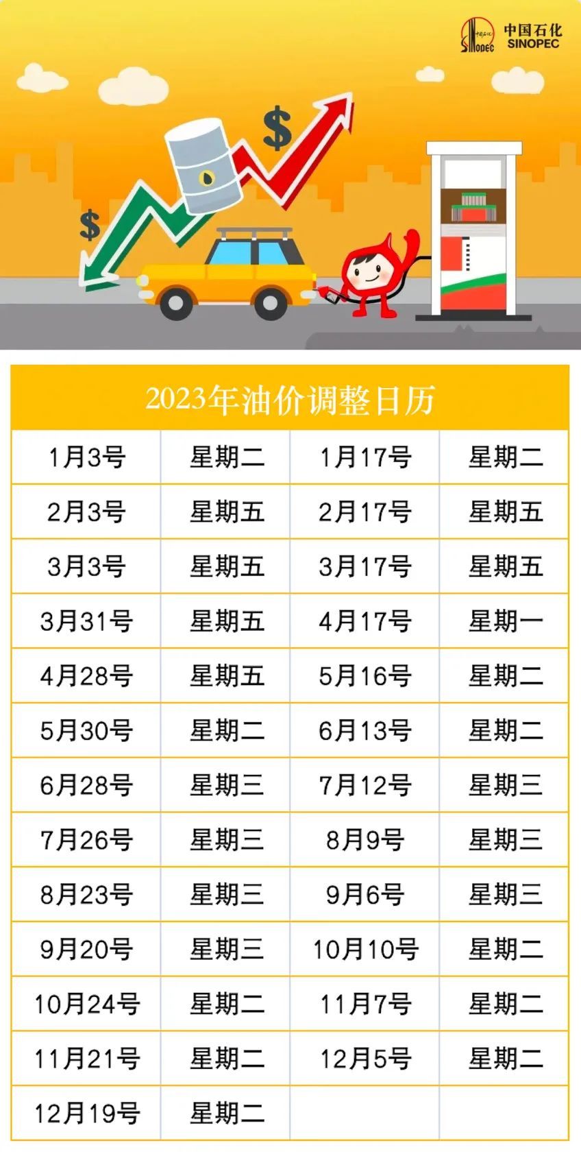 时间定了！油价又要变，这次……