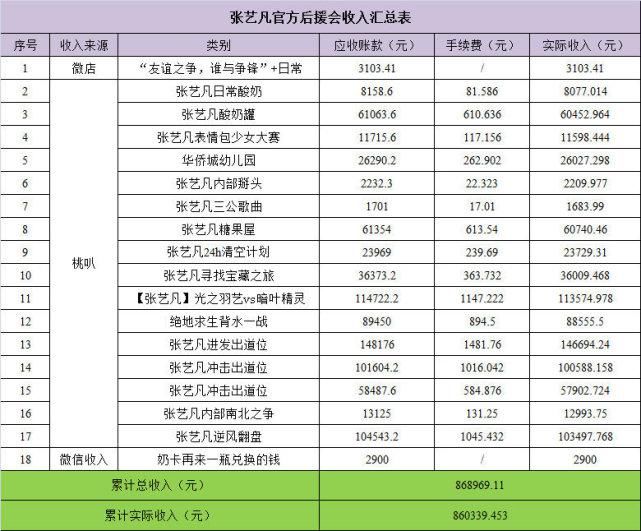  实力|硬糖少女303出道后，最火的其实是未出道的两人，主办方后悔了吗？