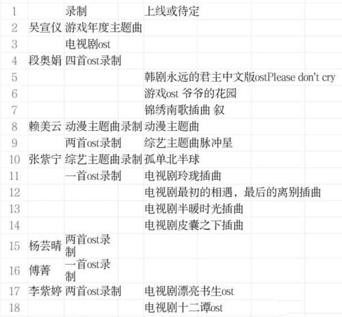  综艺|火箭少女解散资源暴涨，杨超越、吴宣仪综艺不断，唯独没有徐梦洁