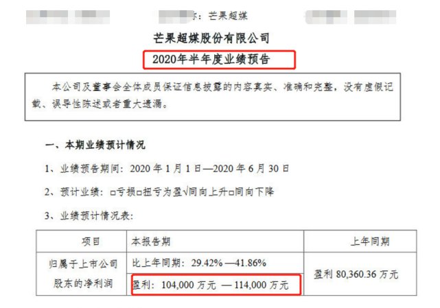  盈利|《浪姐》赚翻了！平台盈利10亿，万茜增16个代言成最大受益者