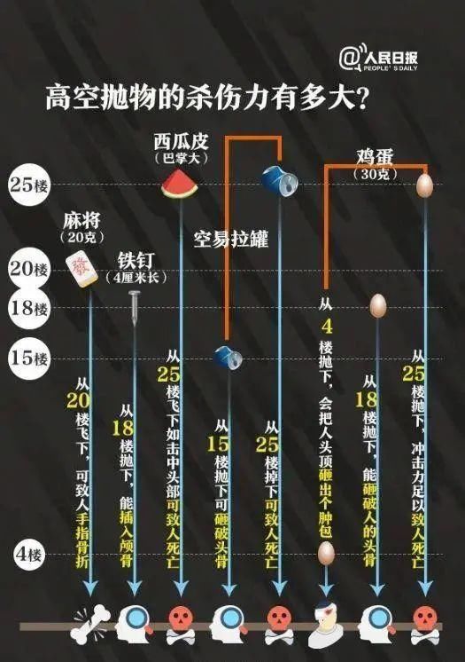  突降|8楼突降扳手，插入路人颅骨2厘米，医生称有一细节救了他