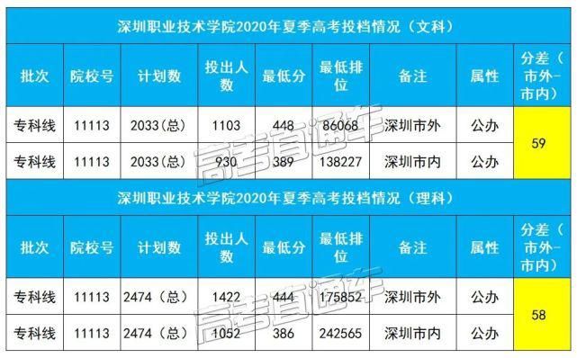  技大学中山|不敢相信！同所大学市内外最高分差135，现在改户口还来得及吗？