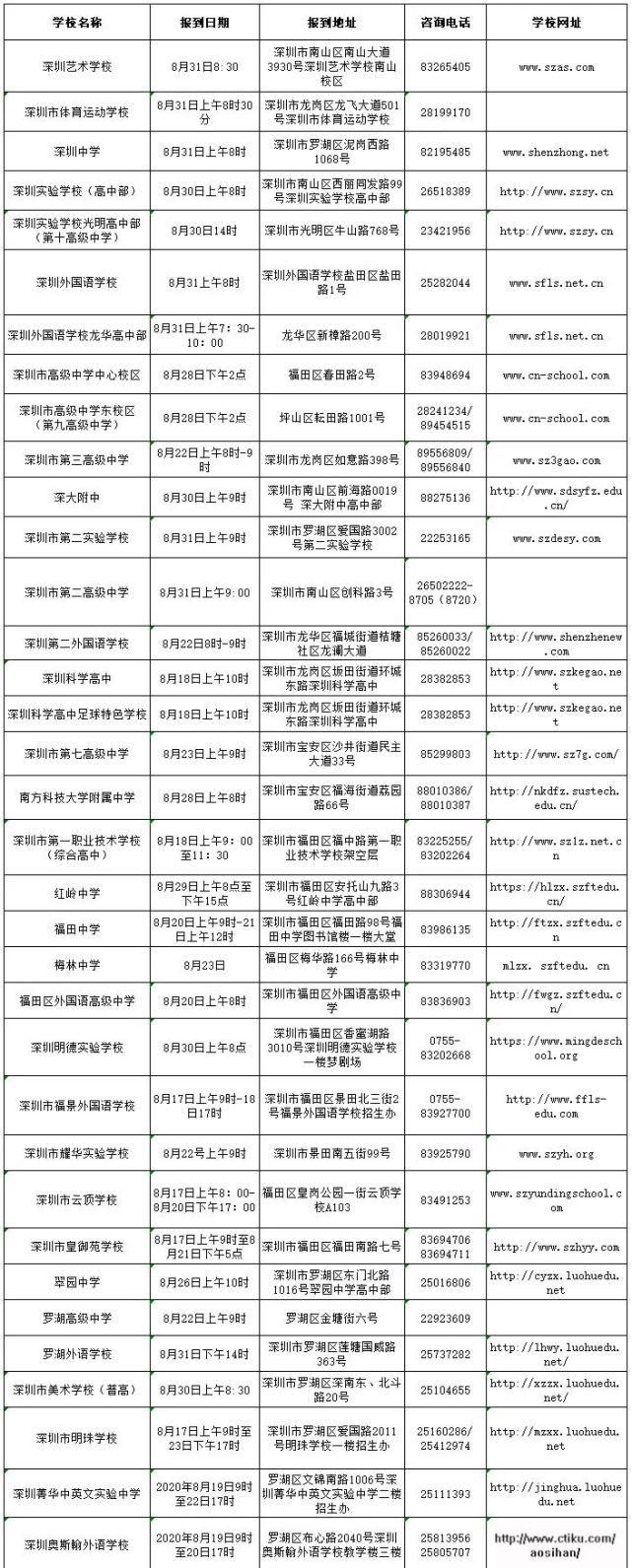  新高|2020年各大高中新高一报到啦！时间&地点一览表出炉了！