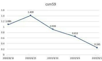  收视率|《蒙面舞王》收视率破新低，选秀爱豆，人气再高也不能拯救收视率