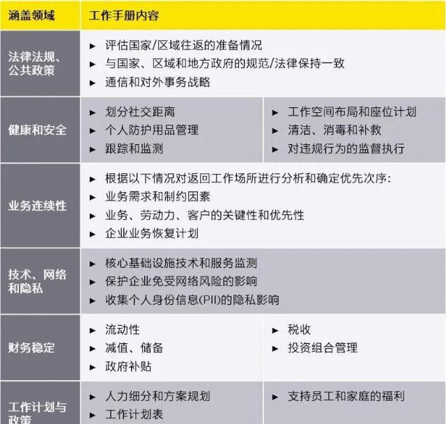  模型|疫后企业重塑：双轮驱动模型下，企业如何再开放、再转型？