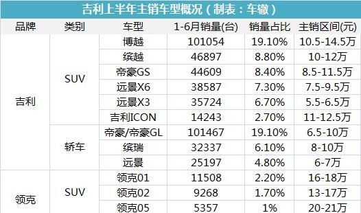 长安|2020中考交卷：长安逆袭、五菱衰落、长城迟滞