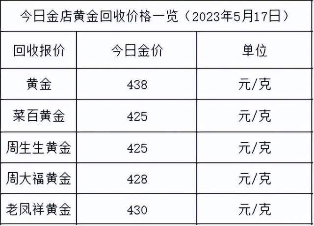 高金价继续！2023年5月18日各大金店黄金价格多少钱一克？