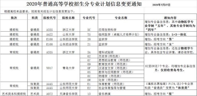  水平运动队|2020年考生注意！这几个省招生计划有变！
