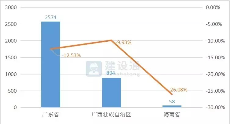 报告|2020年建筑业发展大数据报告