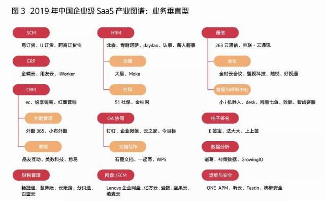  美国市场|中国SaaS发展史：一半是火焰，一半是海水