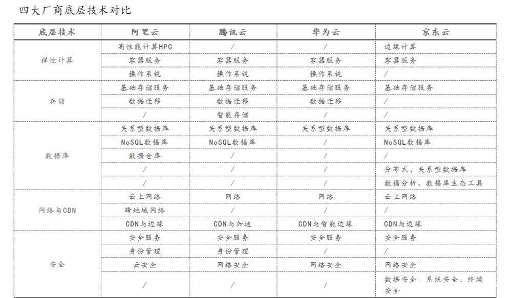 大幅降价和裁员，阿里云走到岔路口