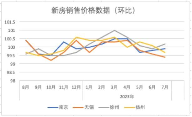 补充流动性不是化解房企风险的最优选择