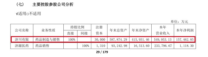 药业|济川药业全资子公司涉贿案 销售费用连续8年居高不下