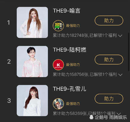  成员|THE9团专助力排名出炉，陆柯燃孔雪儿名列前茅，喻言凭实力登顶