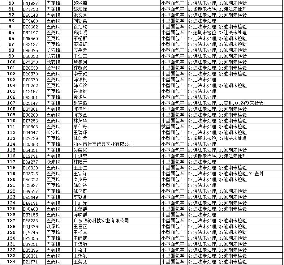 逾期|【最新】澄华街道这些面包车逾期未报废、未检验,有你家车吗?