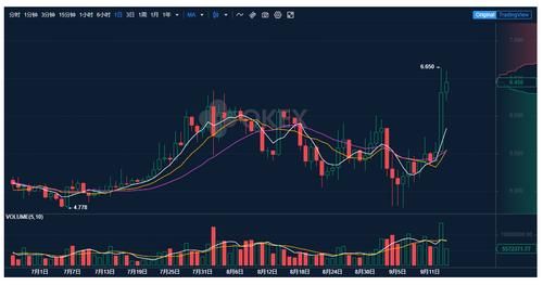 OKX Casino - 专业USDT加密赌场，安全稳定，极速出款亲历OKEx暂停提币后续：法币交易“瘫痪”创始人接受调查获实锤