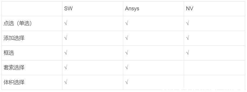 工业软件大乱炖——CAD、CAE、BIM选择功能对比