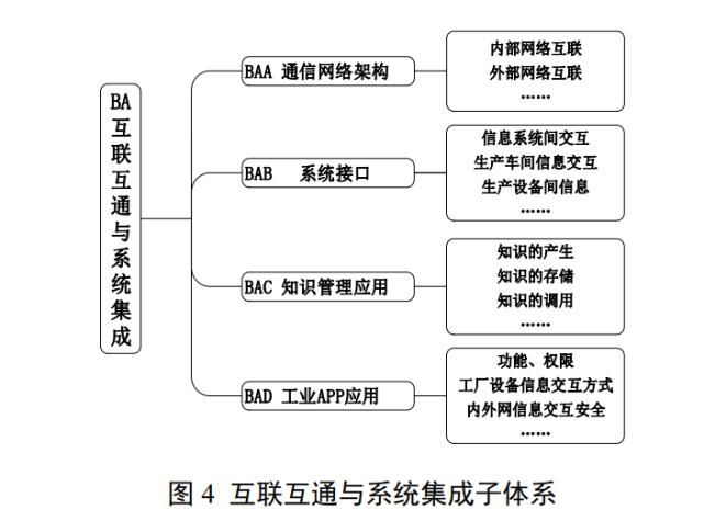  智能|工信部推出“船舶智能制造”建设指南