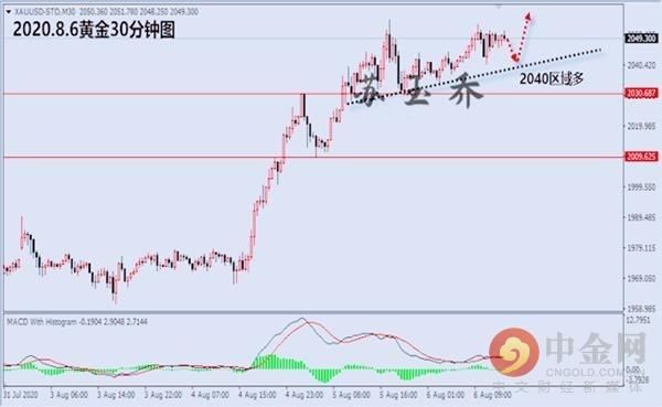 黄金|苏玉乔：黄金上涨背后的五个原因