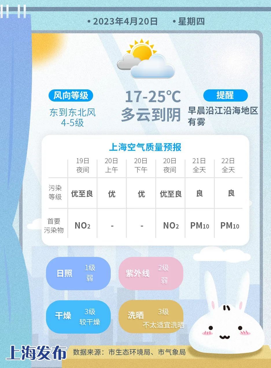 “俯冲式”降温！冷空气明日抵达上海，我国中东部将有大范围降水过程