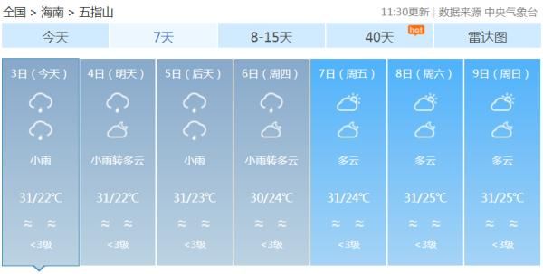 高温|海南本周雨水较多，重点：无高温天气！
