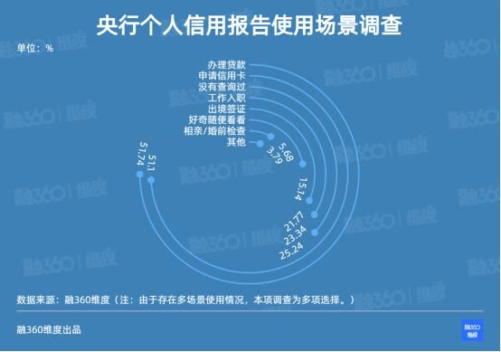  Ta|违反抗疫政策该不该纳入征信？你了解Ta吗？