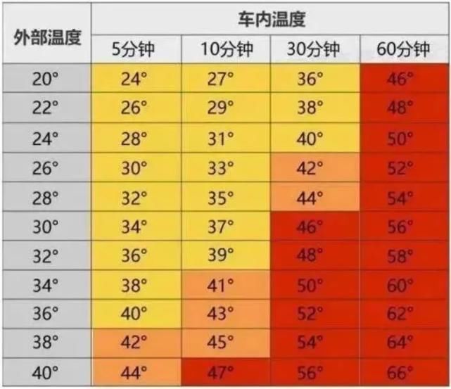  男童|又是遗忘！两岁男童被遗忘在车内8个多小时