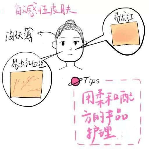  女孩|北上广女孩护肤都费“水”