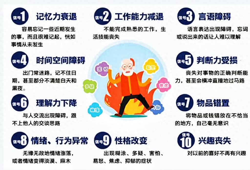 阿尔茨海默症——立防立治，无问早晚2023