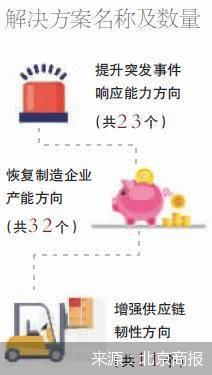 透露|应急防疫大名单透露哪些产业掘金点