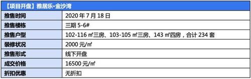  实时|自贸省会·实时关注·一周简报