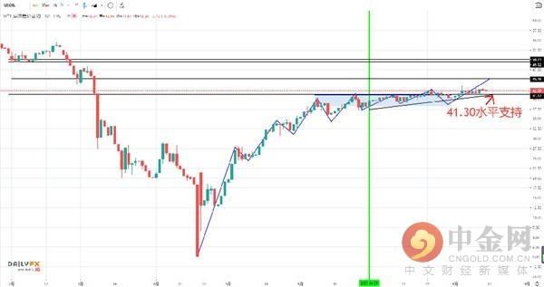  减产执行率|利好持续释放、区间突破在即 油价坚守41.30倾向上行？
