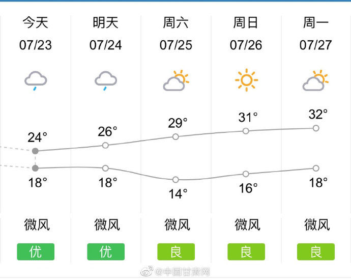 局部地方|加强防范！甘肃将迎大范围强降水，陇东南局部有大暴雨