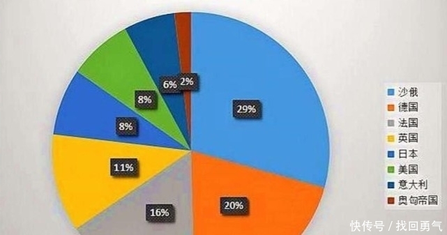 赔款|《辛丑条约》赔款分为39年还，但是清朝10年后亡了，剩下的怎么办？