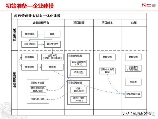  年薪|用友年薪180万项目总监分享：78页项目管理及成本解决方案