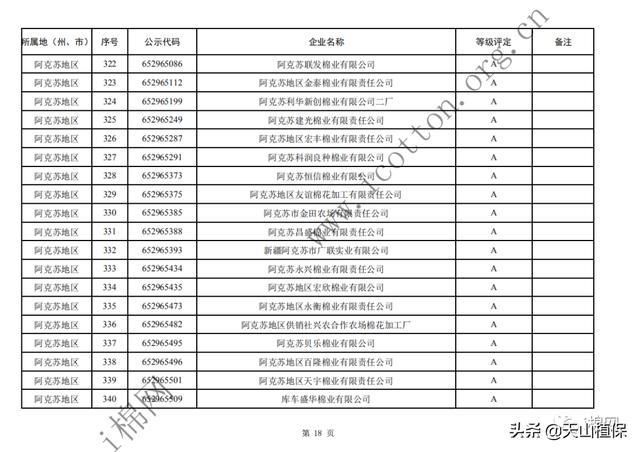  年度|2019年度自治区第一批棉花加工企业诚信经营评价等级评定结果公示