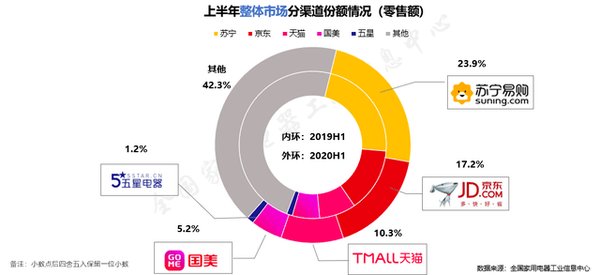  上半年|宅秘指数:上半年智能家居逆势增长 米家继续领跑各生态