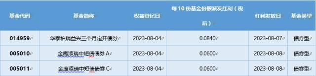 基金导读：前7月八成QDII正收益