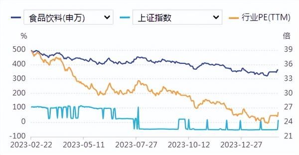 食品饮料周报：头部酒企组团亮相春晚，春节假期点亮消费“开门红”