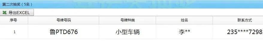 无交通违法|开奖啦 | 恭喜鲁PTD676喜提“一吨油” ！！大奖名单公布啦！