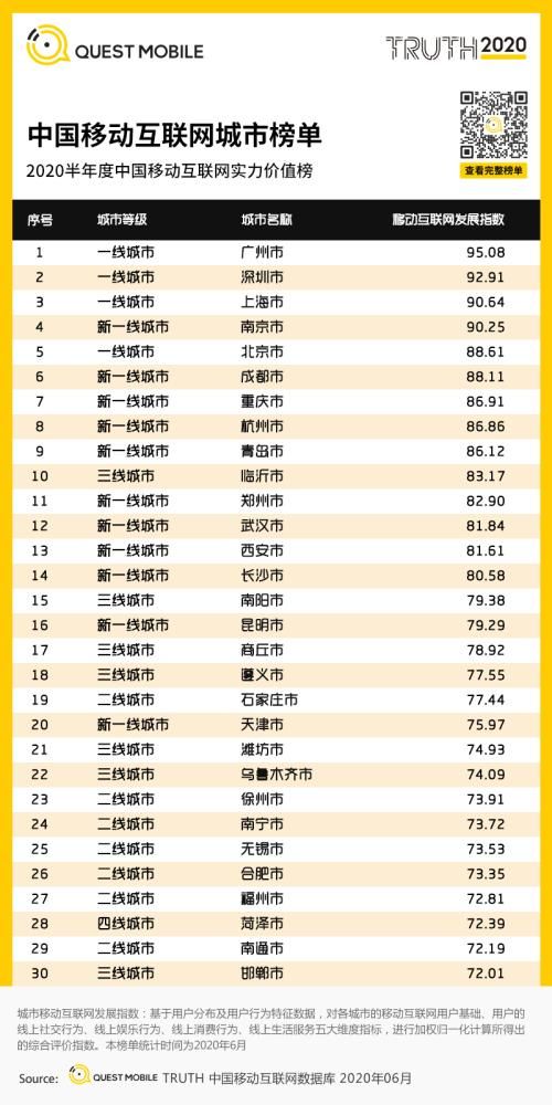  中国移动|中国移动互联网半年报告：短视频持续蚕食用户时长