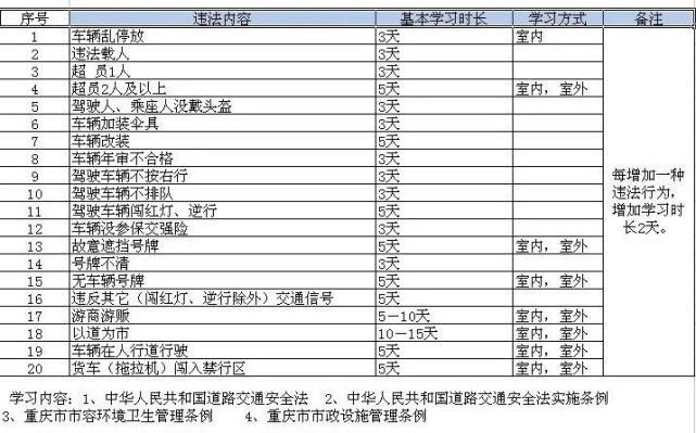 公安|【权威发布】即日起，巫溪公安交巡警开展交通秩序专项整治行动