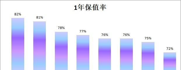 威兰达|20万预算SUV怎么选？ 本田CRV、威兰达，奇骏，途岳PK